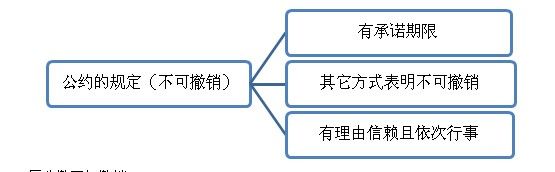 公约对不可撤销要约的规定